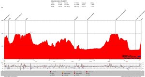 Adventure Race Jena Hoehenprofil